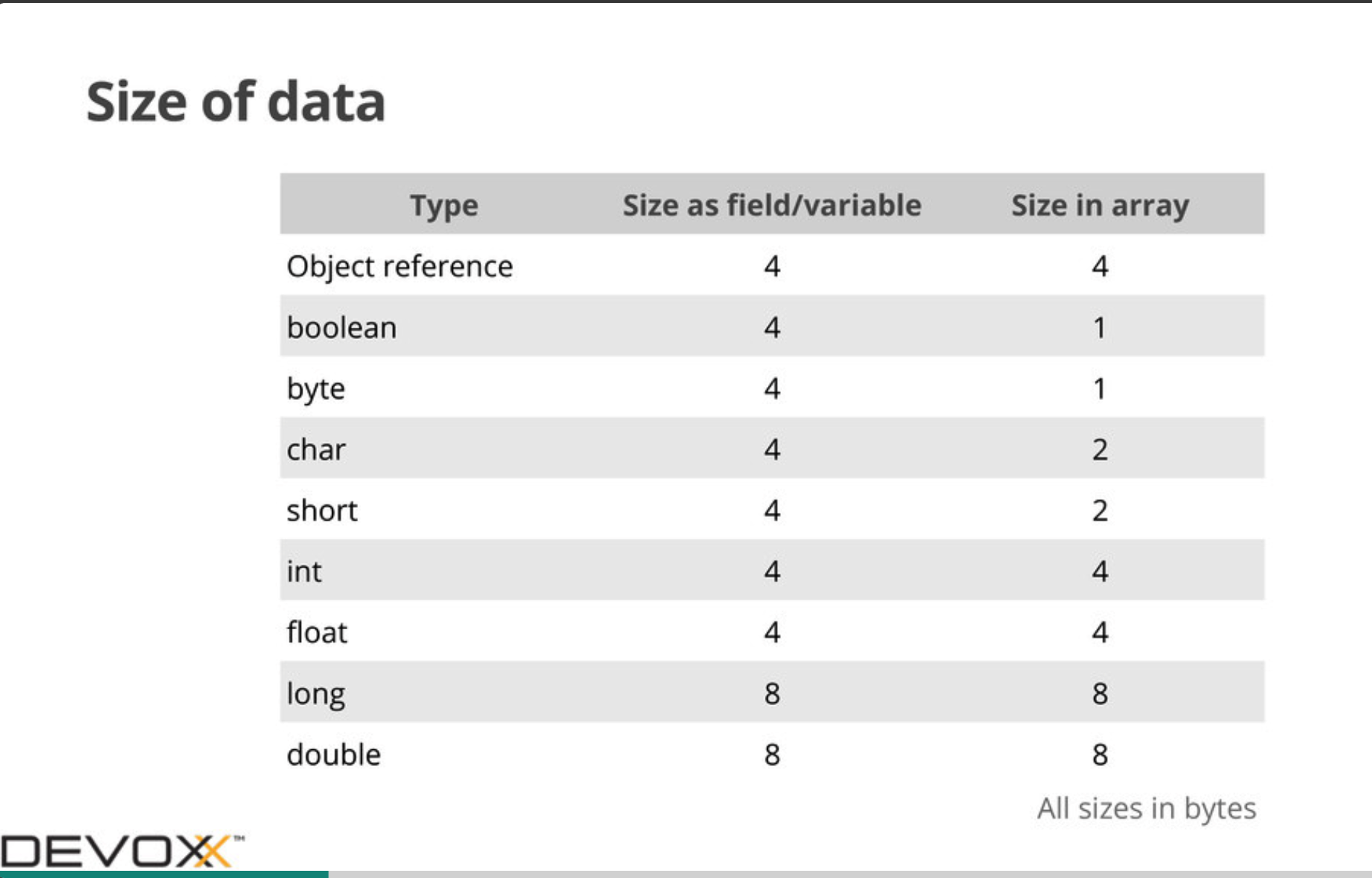 Size of data from speakerdeck.com