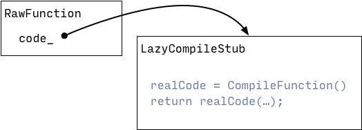 raw-function-lazy-compile